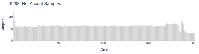 No. Ascent Samples