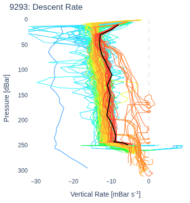 Descent Rate