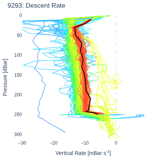 Descent Rate