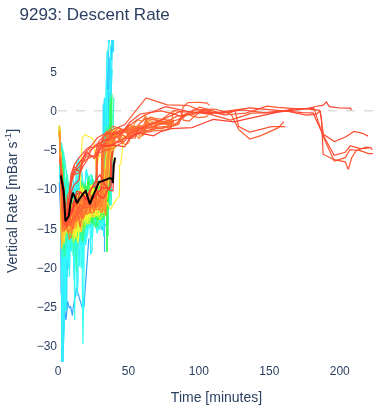 Descent Rate