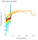 Descent Rate