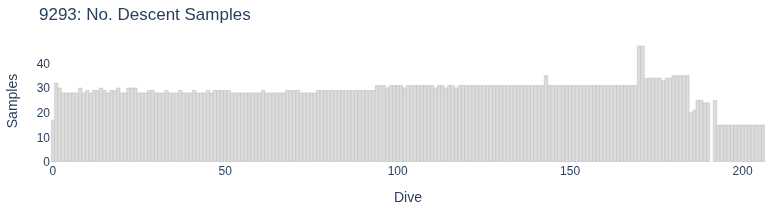 No. Descent Samples