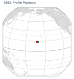 Profile Positions
