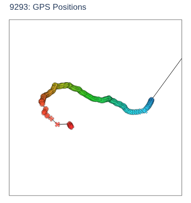 GPS Positions