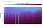 In-situ Density Contour