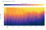 Temperature Contour
