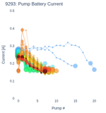 Pump Battery Current
