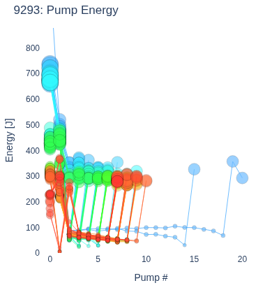 Pump Energy