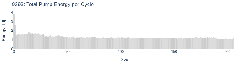 Total Pump Energy per Cycle
