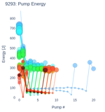 Pump Energy