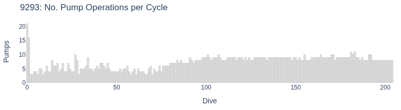 No. Pump Operations per Cycle