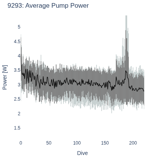 Average Pump Power