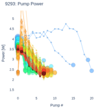 Pump Power