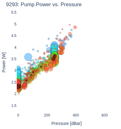 Pump Power vs. Pressure