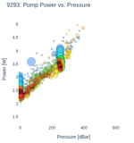 Pump Power vs. Pressure