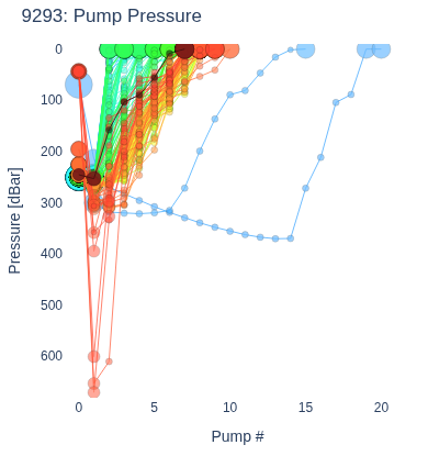 Pump Pressure