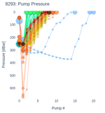 Pump Pressure
