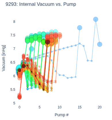 Internal Vacuum vs. Pump