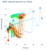 Internal Vacuum vs. Pump