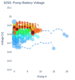 Pump Battery Voltage