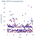 GPS Fix Uncertainty Est.