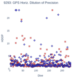 GPS Horiz. Dilution of Precision