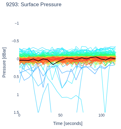 Surface Pressure