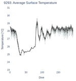 Average Surface Temperature