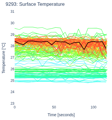 Surface Temperature