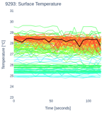 Surface Temperature