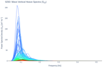 Wave Vertical Heave Spectra (S<sub>ZZ</sub>)