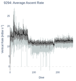Average Ascent Rate