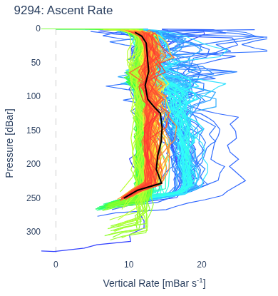Ascent Rate