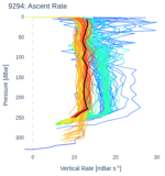 Ascent Rate