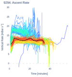 Ascent Rate