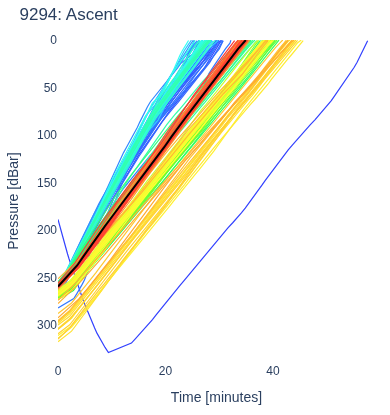 Ascent