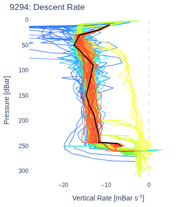 Descent Rate