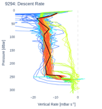 Descent Rate