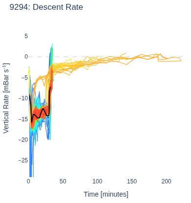 Descent Rate