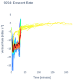 Descent Rate