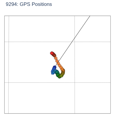 GPS Positions