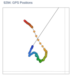 GPS Positions