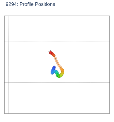 Profile Positions