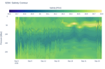 Salinity Contour