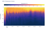 Temperature Contour