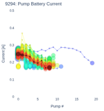 Pump Battery Current