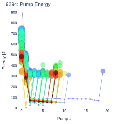 Pump Energy