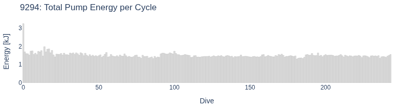 Total Pump Energy per Cycle
