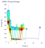 Pump Energy