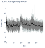 Average Pump Power